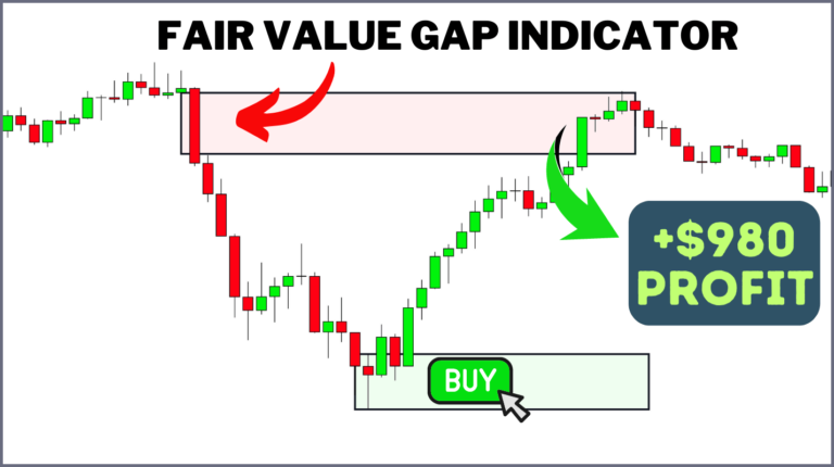fair value gap indicator