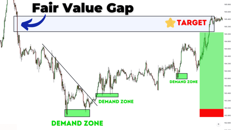 fair value gap with demand zone