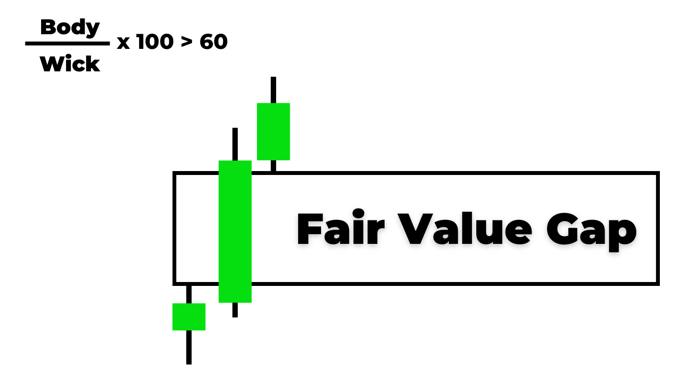 Overrated fair value gap