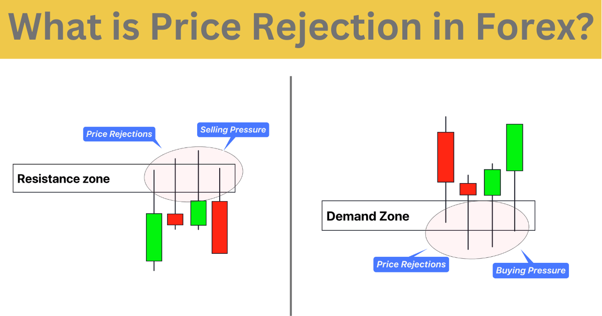 price rejection