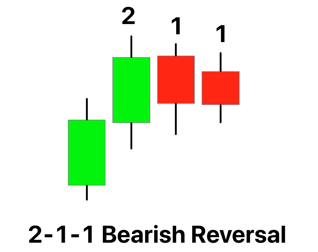 2 1 1 bearish reversal