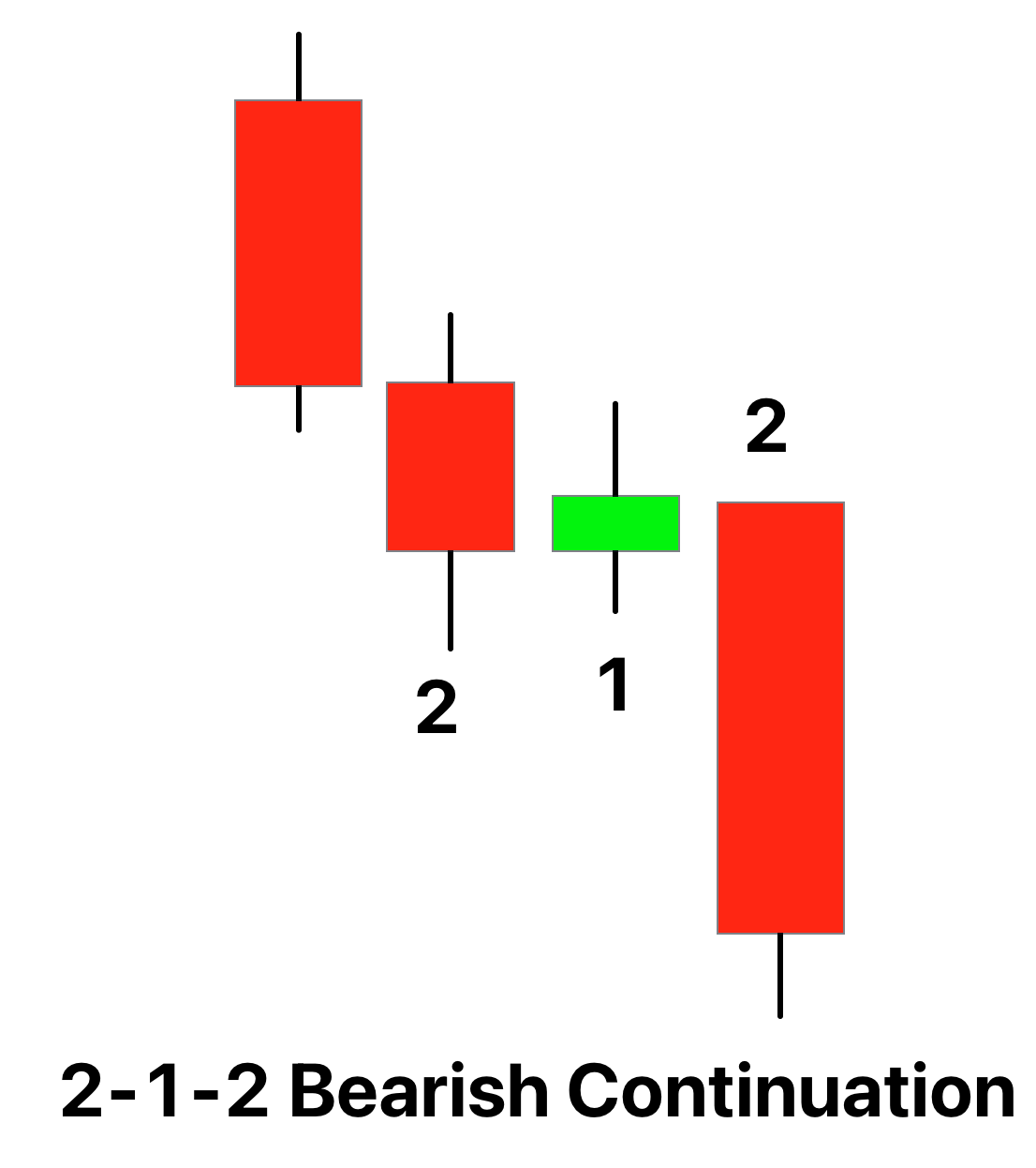 2 1 2 bearish continuation