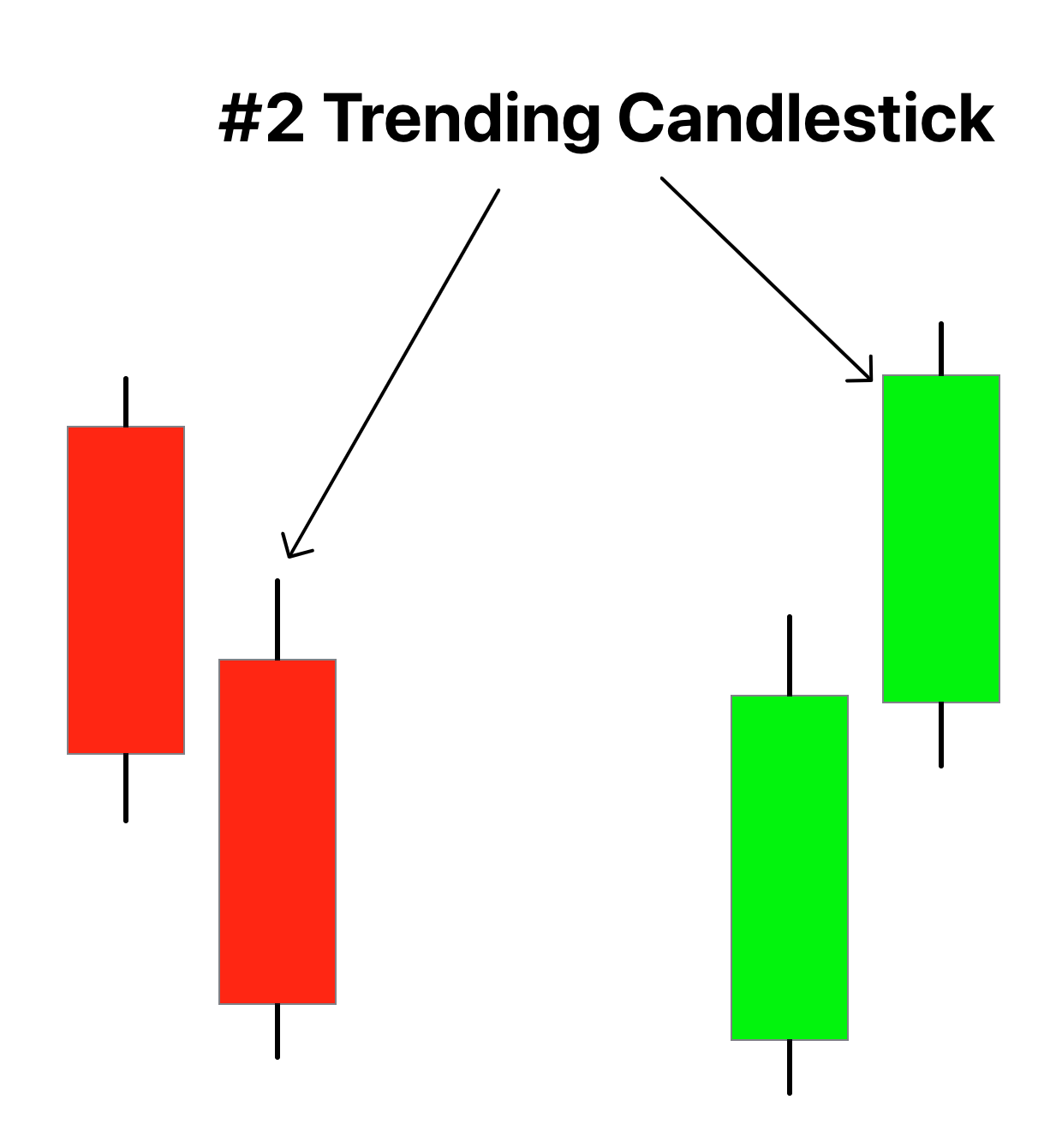 trending candlestick