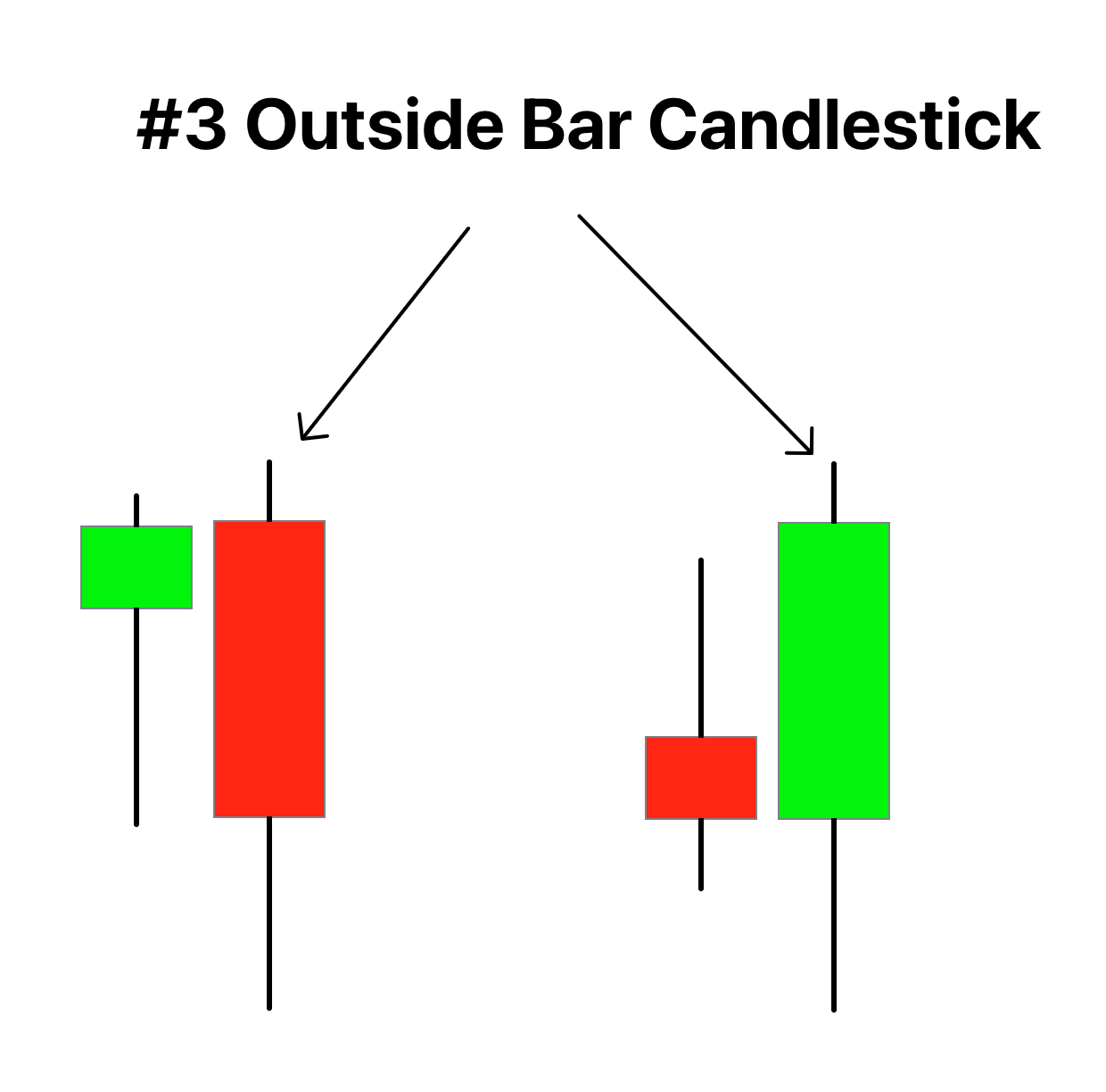 outside bar candlestick