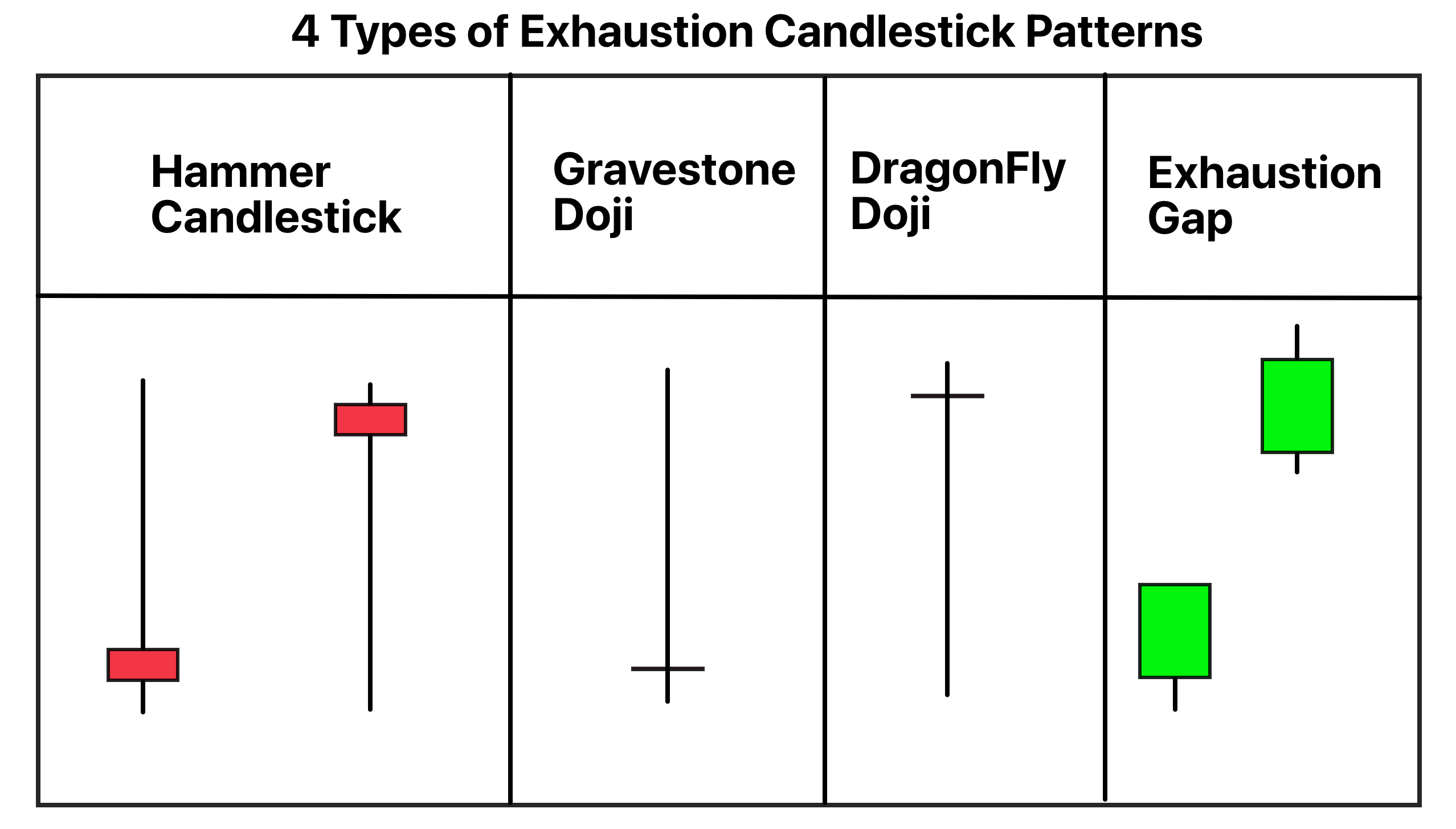 Exhaustion candlestick patterns