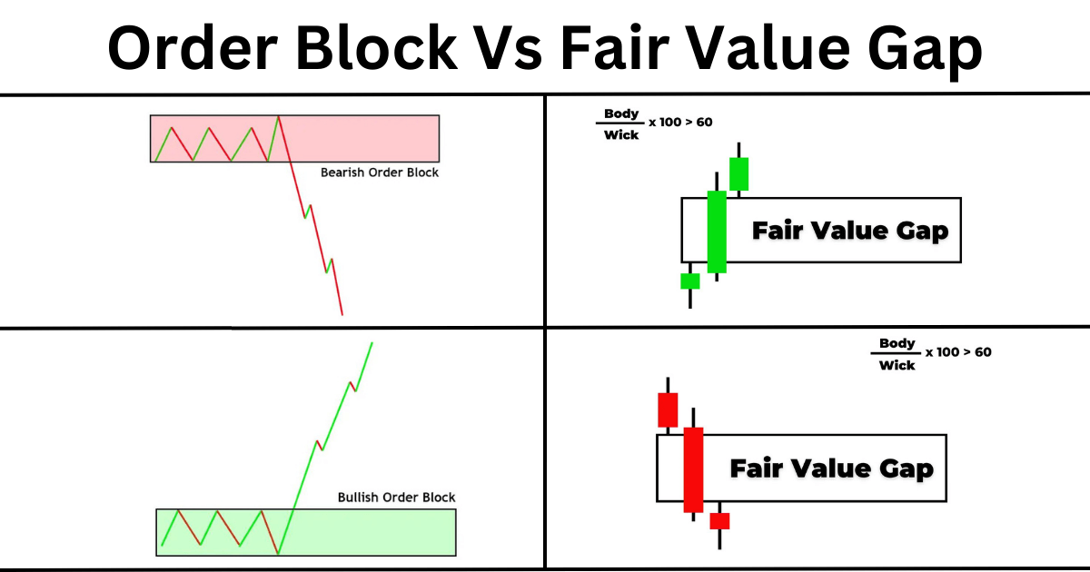 Order block vs fair value gap