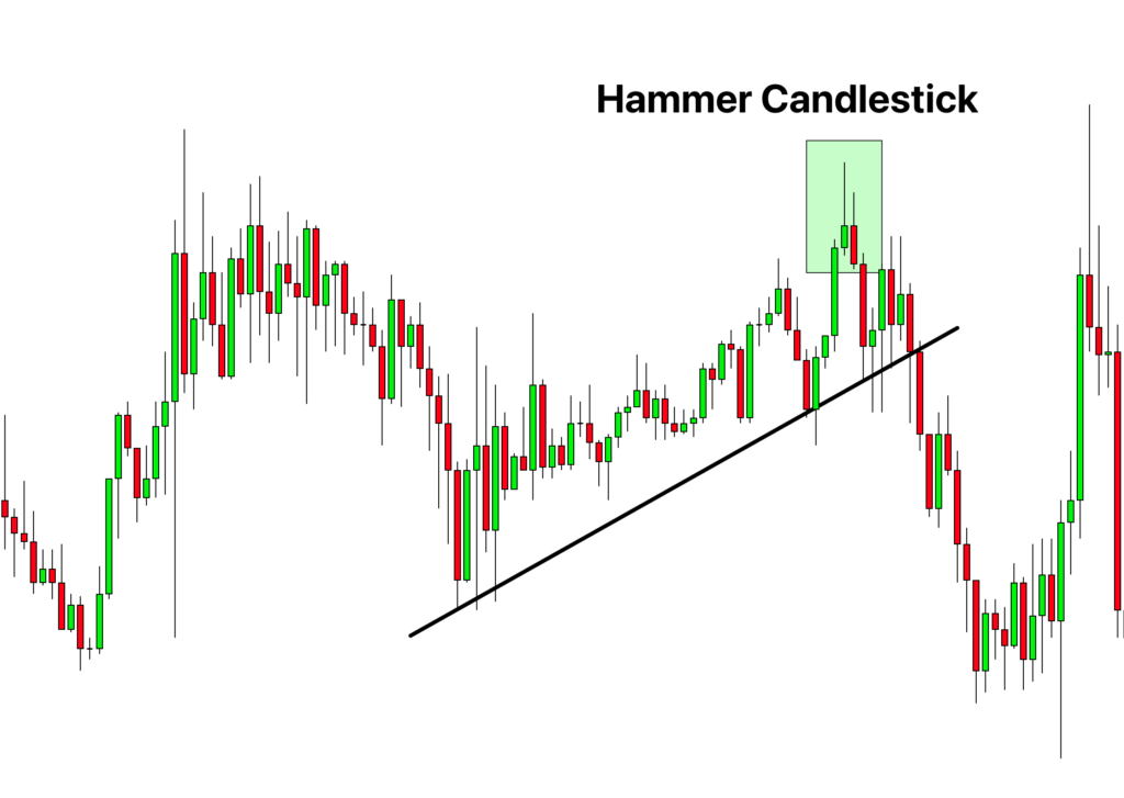 hammer trading strategy