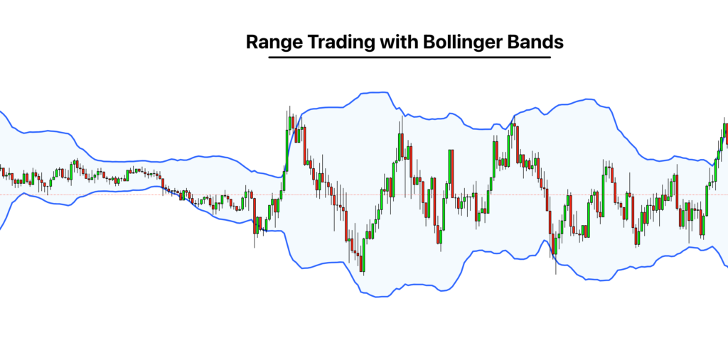 range trading with bollinger bands