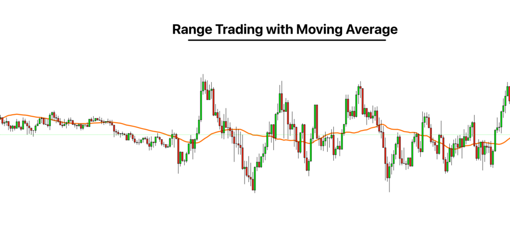 range trading with moving average