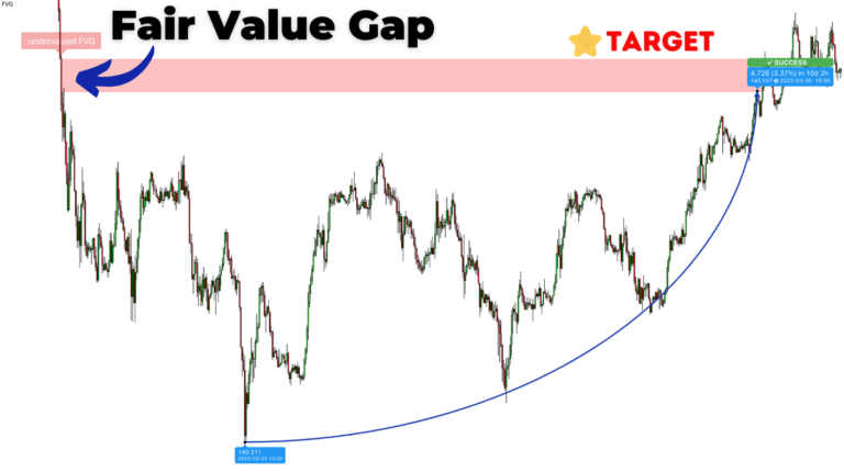 fair value gap indicator example3