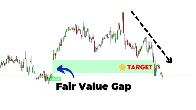 fair value gap indicator example2