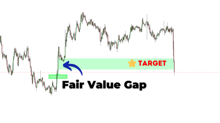 fair value gap indicator example 1