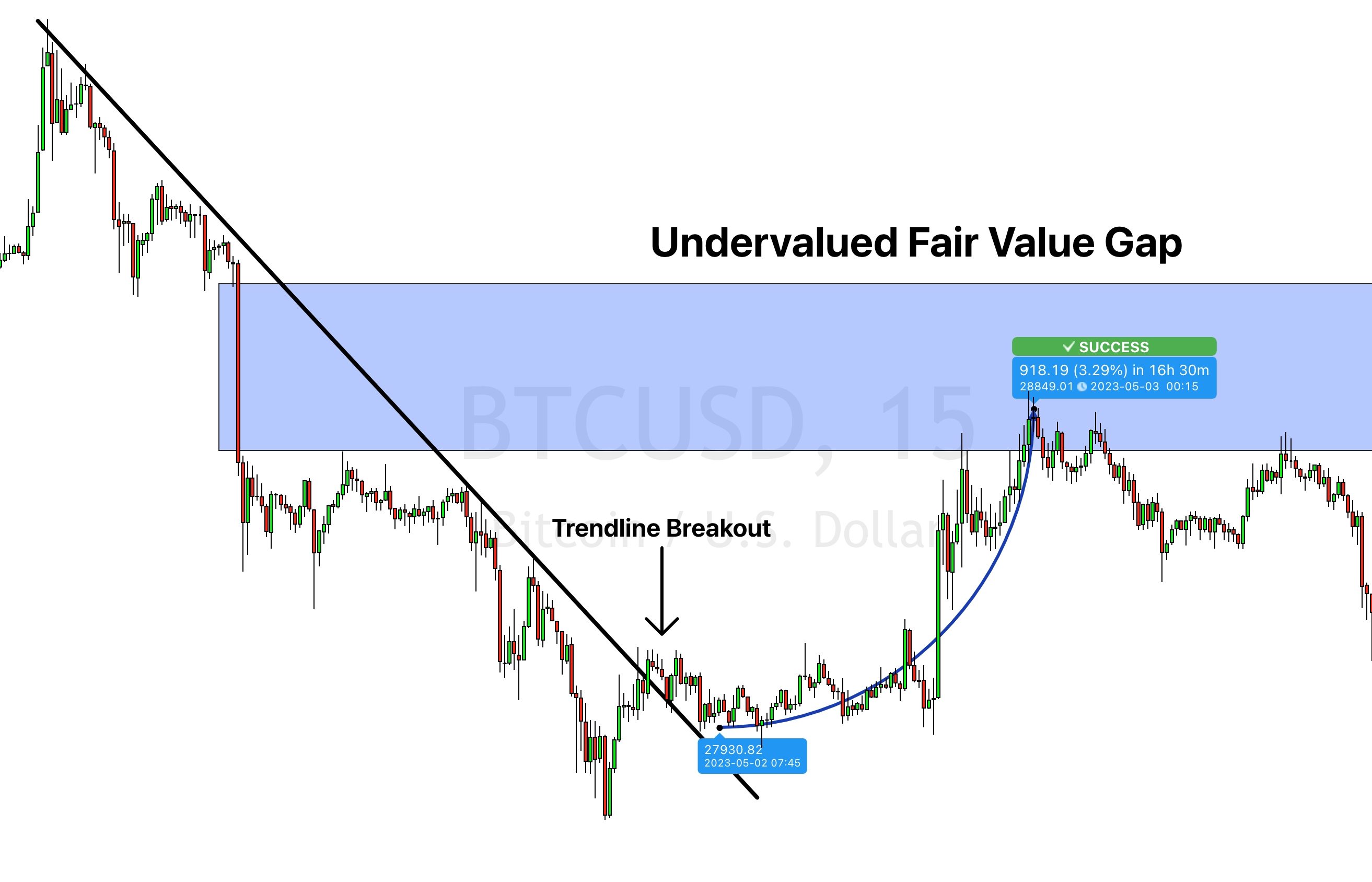 fair value gap in crypto