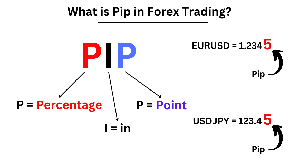 pip in forex