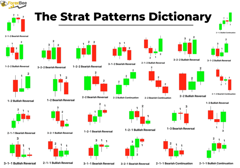 the strat patterns