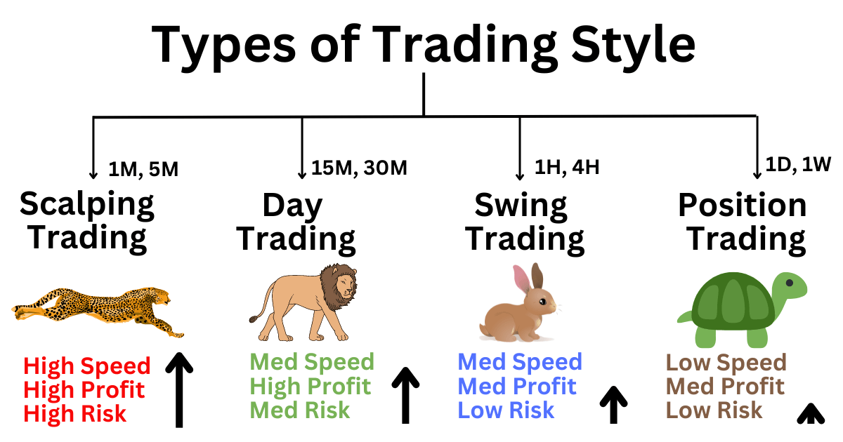 types of trading style