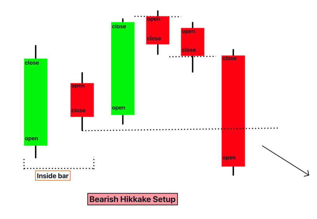 bearish hikkake pattern (1)