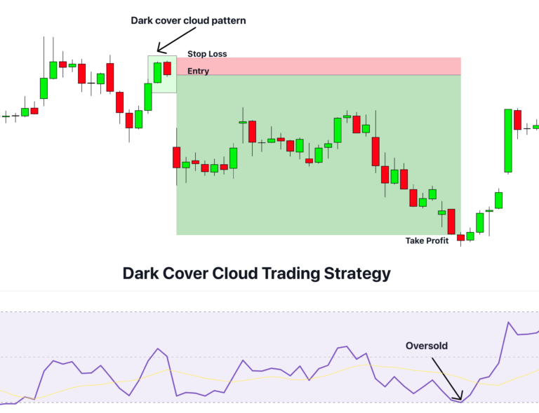 dark cover cloud strategy