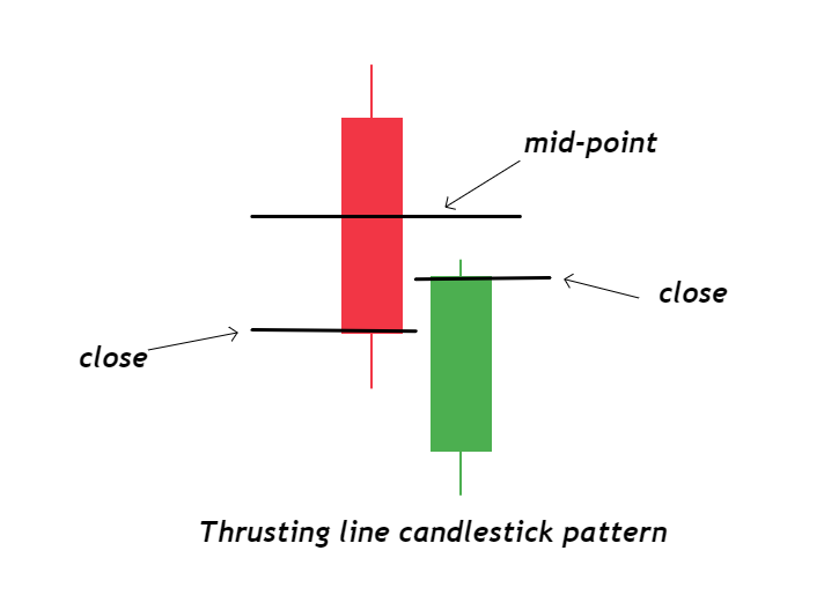 Identify thrusting line pattern