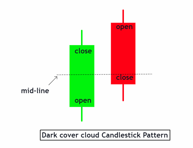 Dark Cover Cloud Candlestick