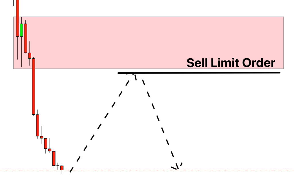 sell limit order