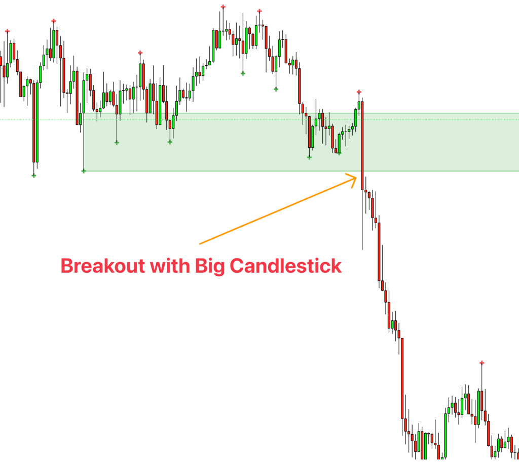 support breakout 