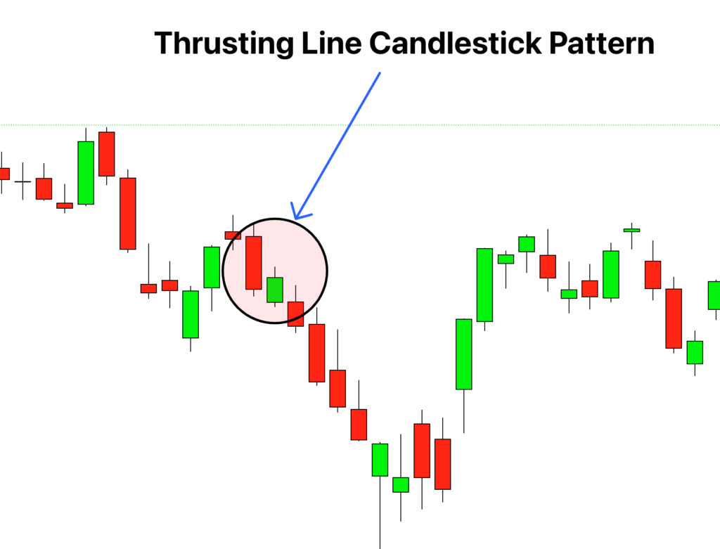 Thrusting line continuation pattern 