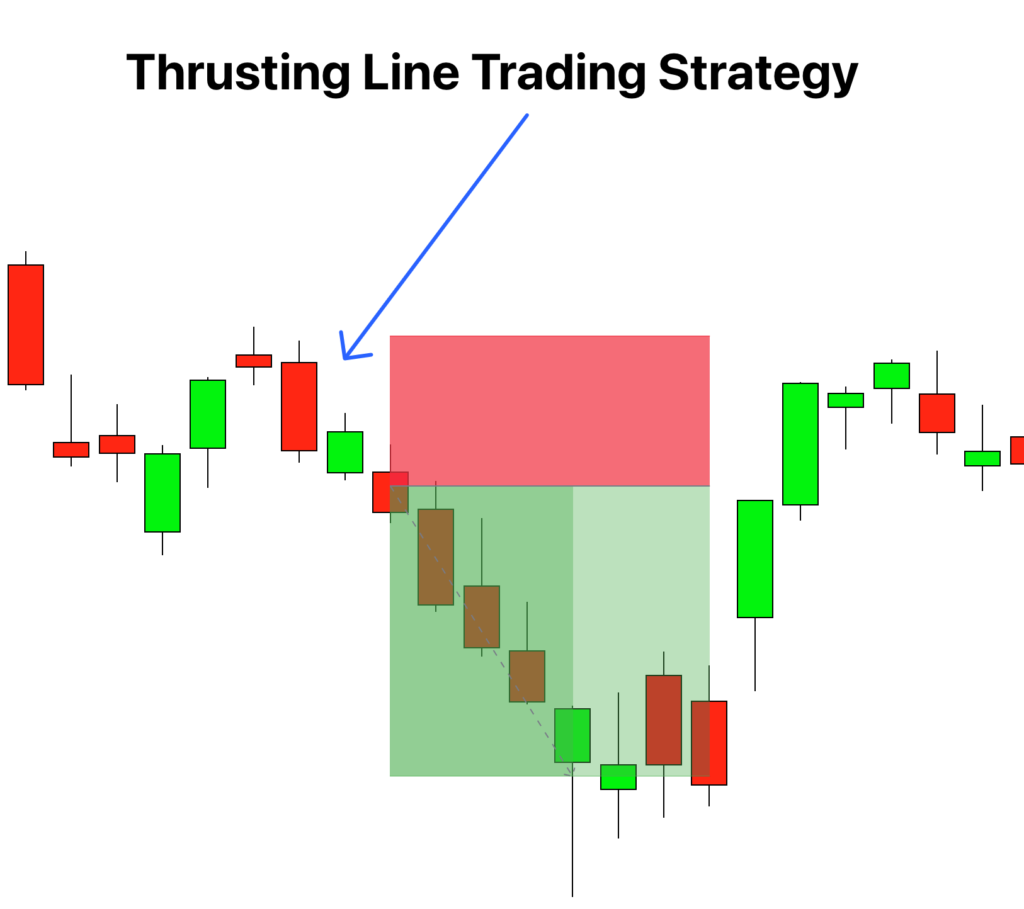 Trading strategy 