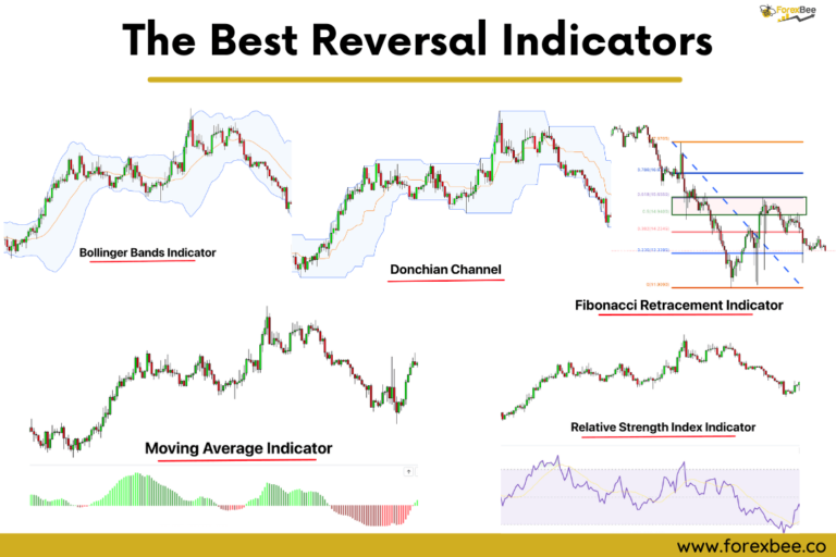 Best Reversal Indicators