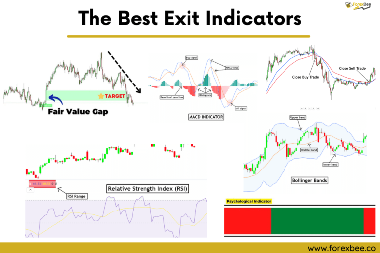 best exit indicator