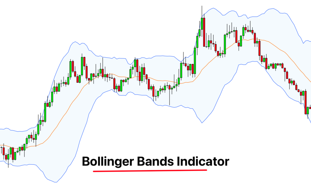 Bollinger bands indicator