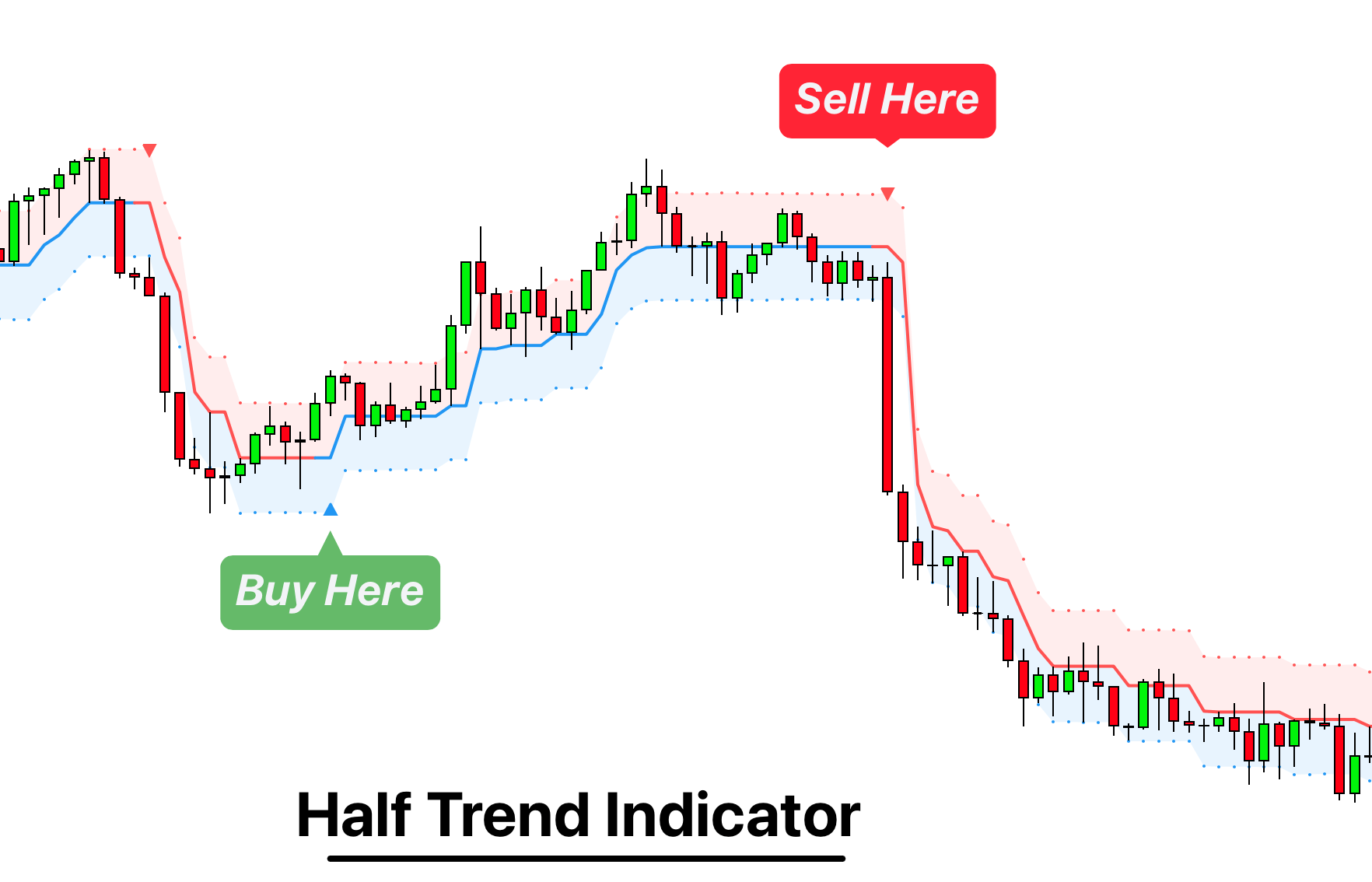half trend indicator