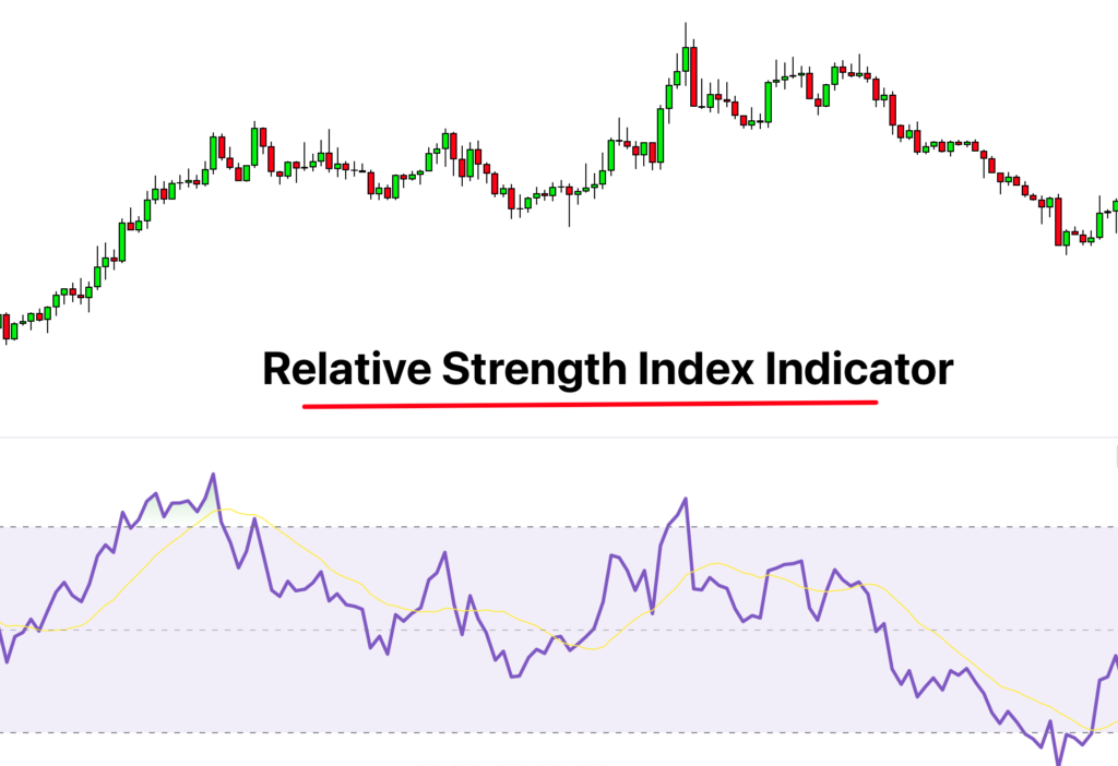 relative strength index indicator