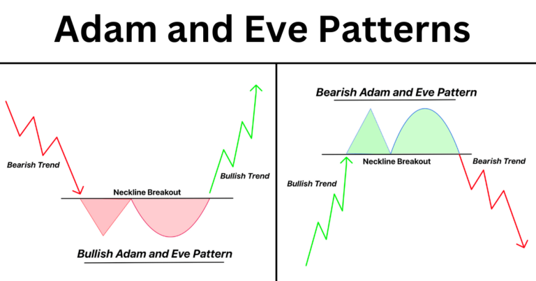 Adam and Eve Patterns
