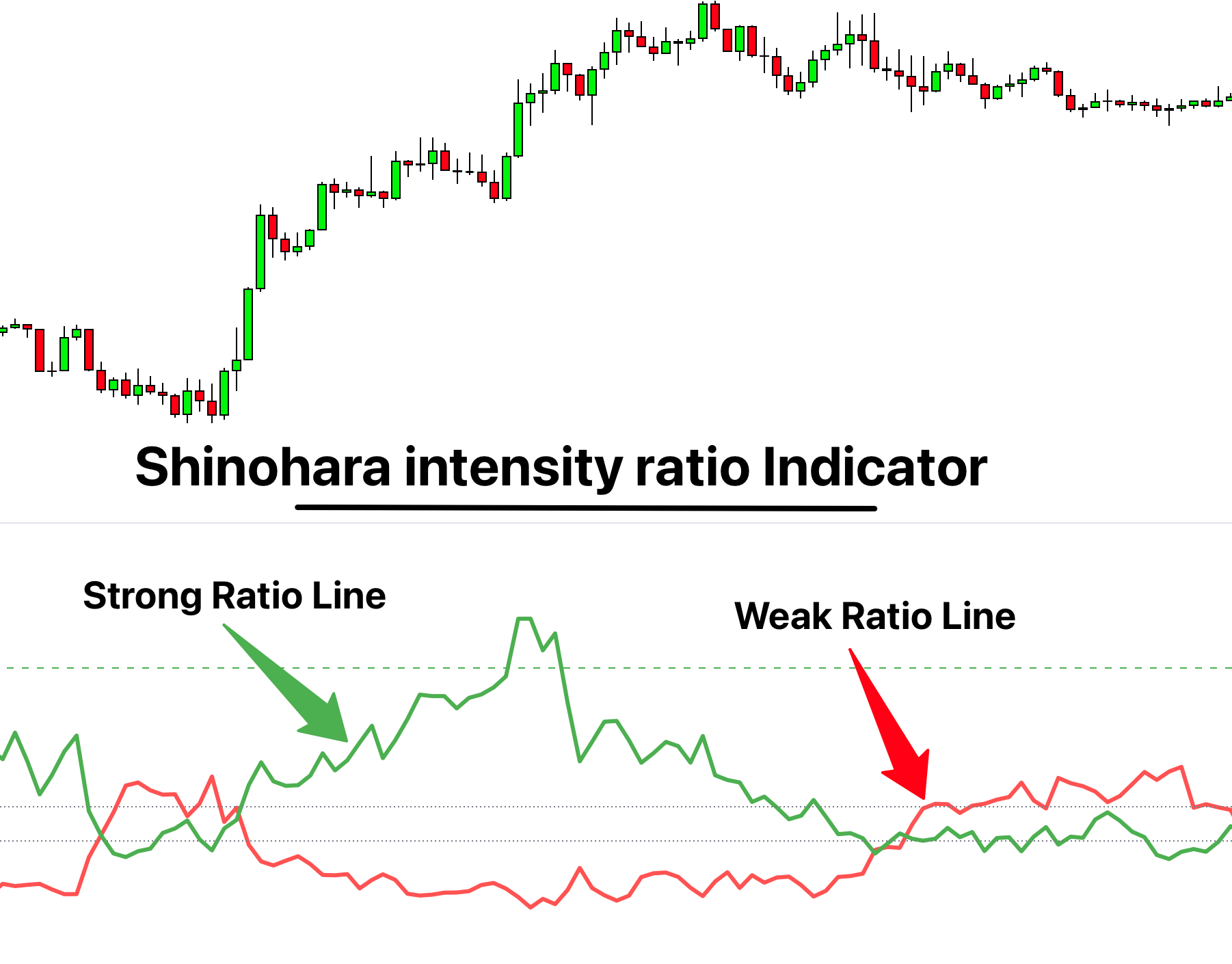 Shinohara intensity ratio indicator
