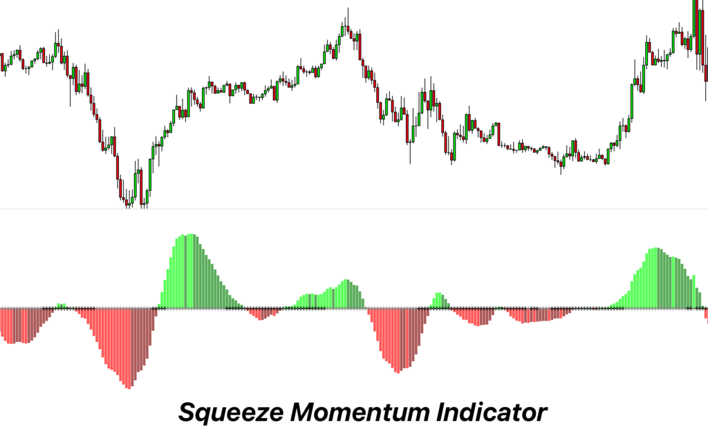 squeeze momentum indicator