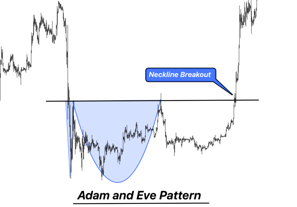 Adam and eve pattern example