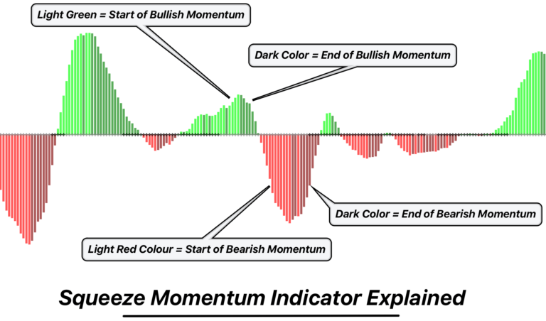 squeeze momentum indicator
