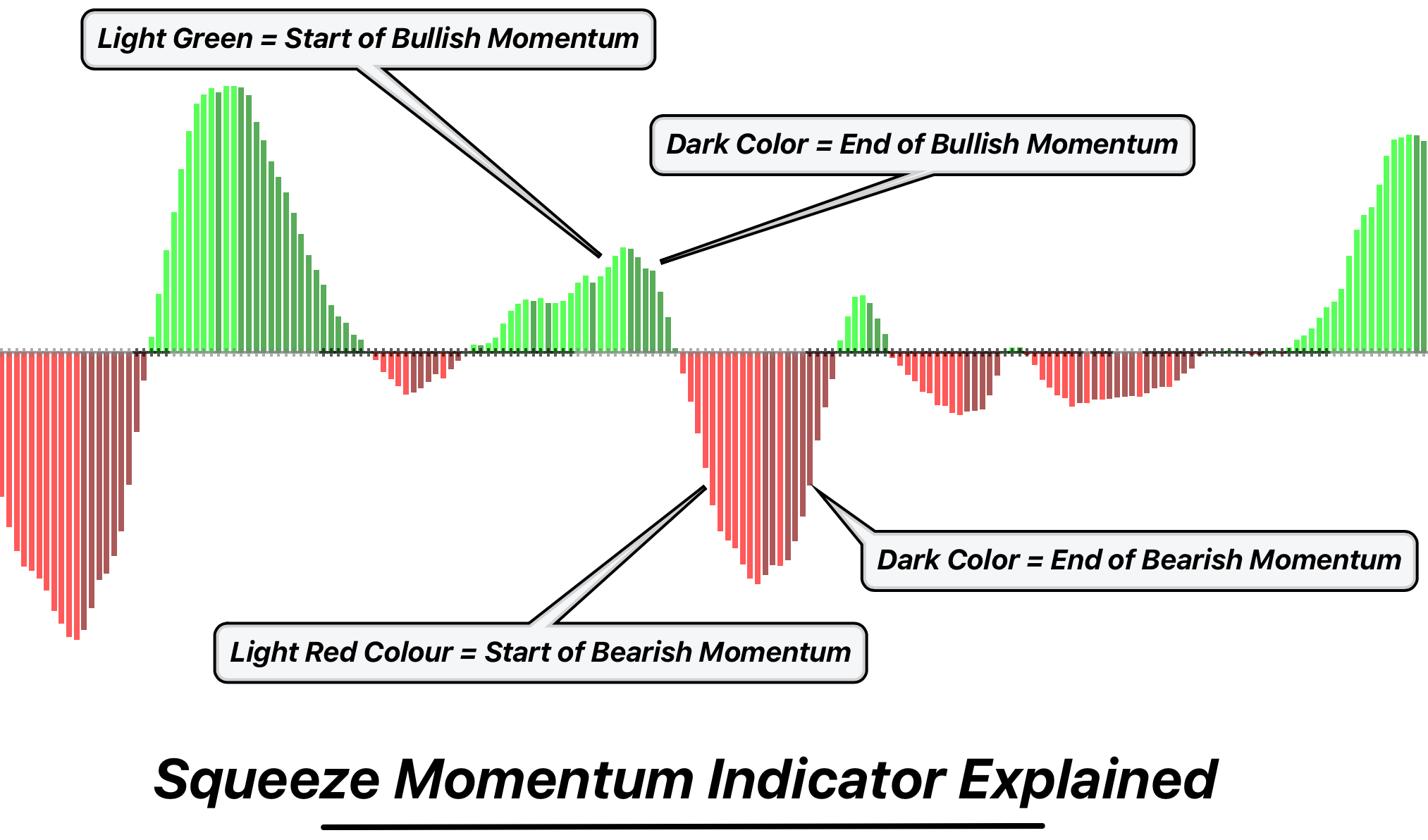 squeeze momentum indicator lazy bear explained