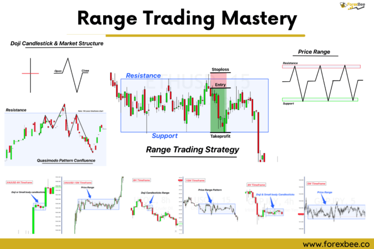 Range Trading Mastery