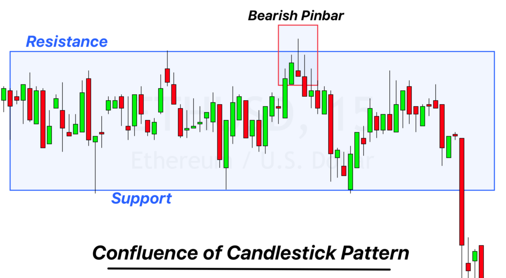 bearish pin bar at resistance
