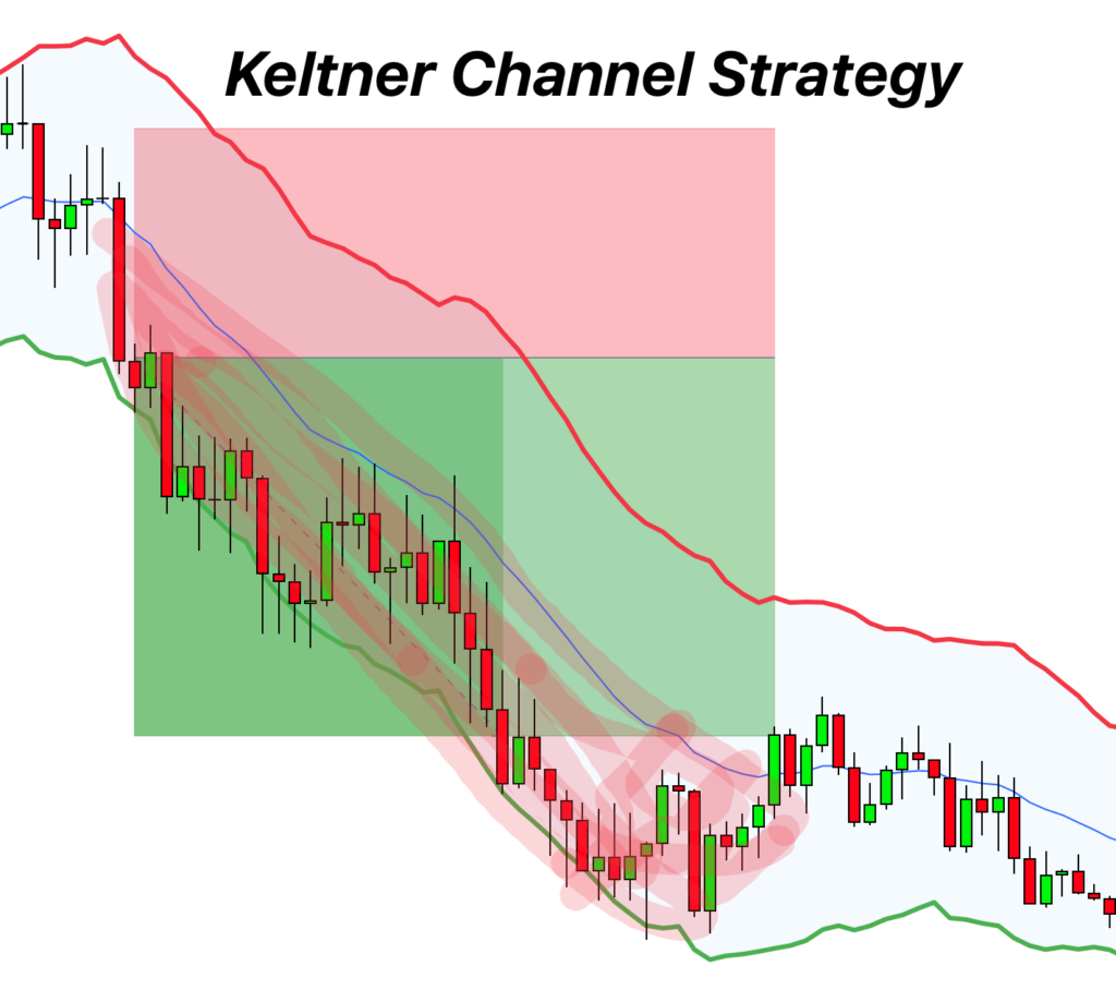 keltner channel indicator strategy