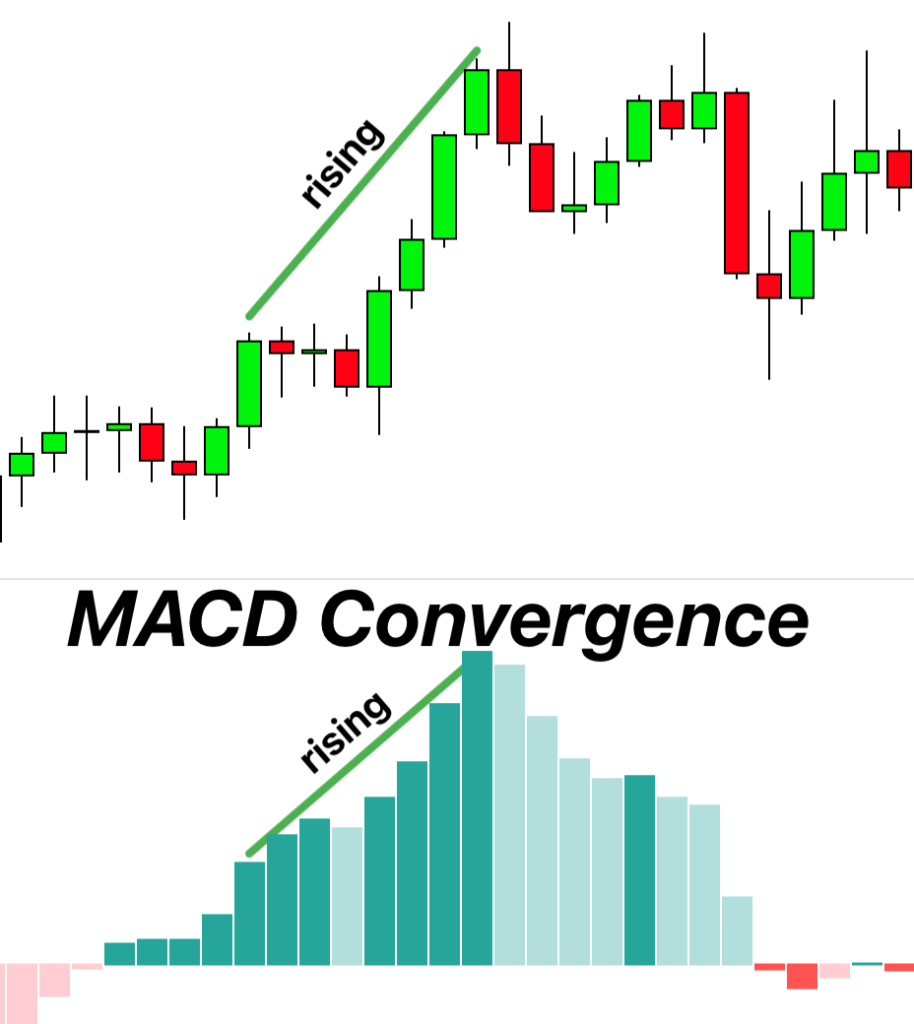 macd convergence 