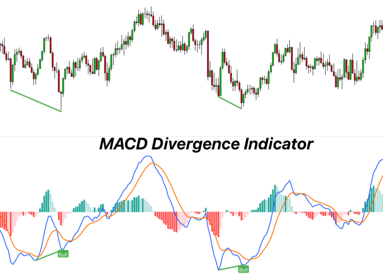 macd divergence indicator
