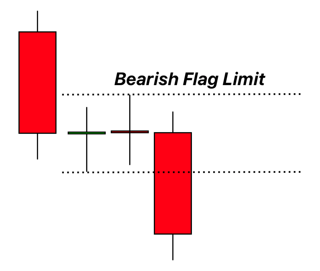 bearish flag limit