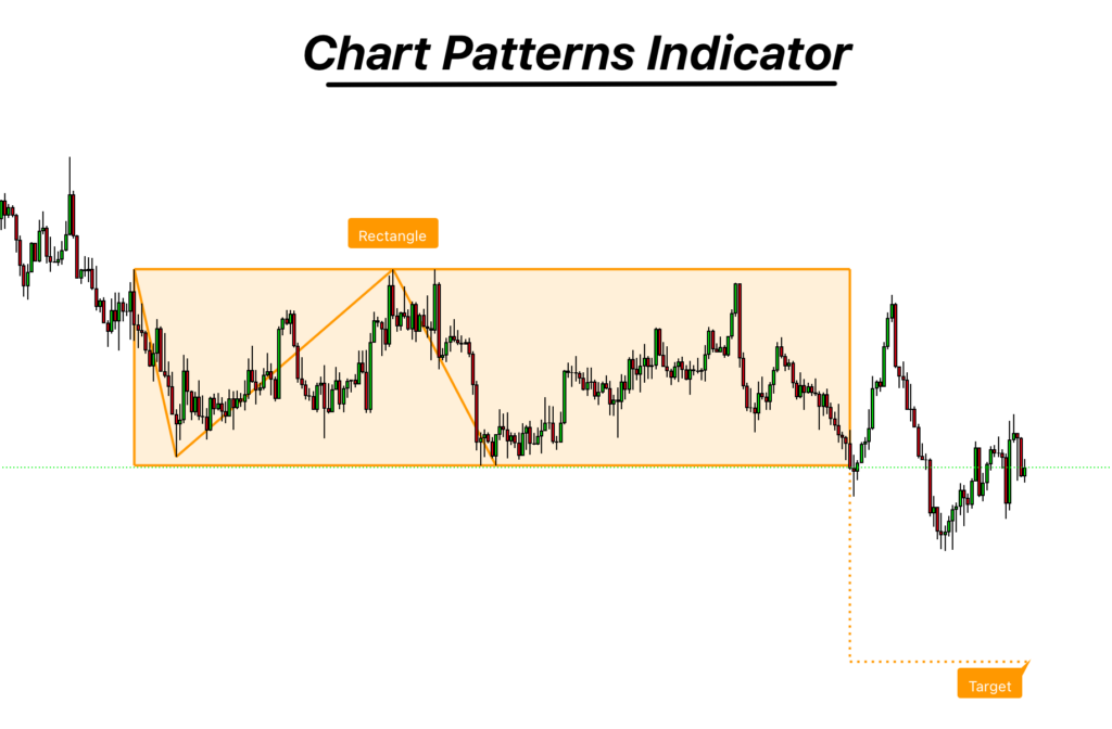 chart patterns indicator