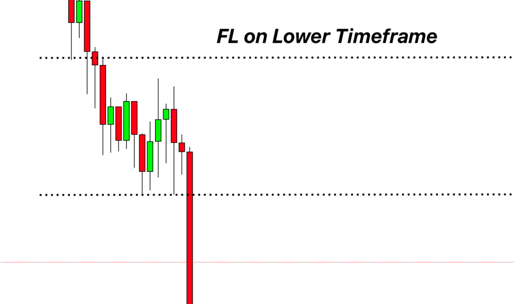 fl on lower timeframe