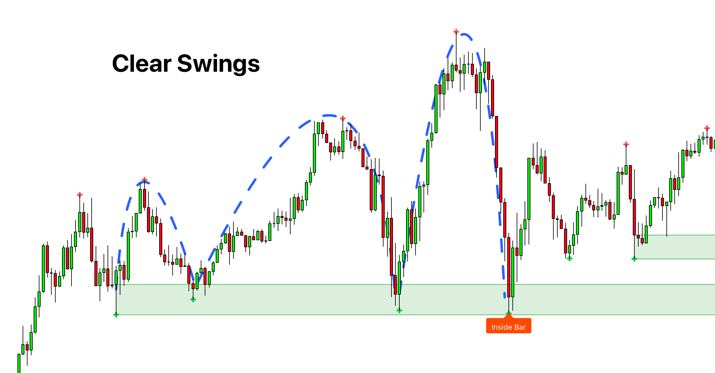 price swings