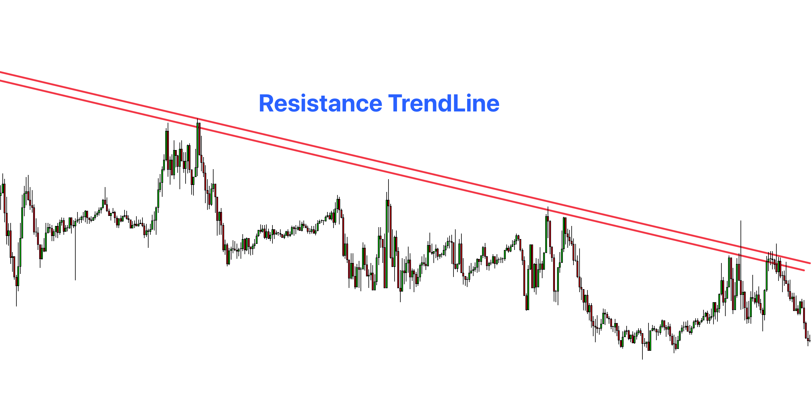 resistance trendline