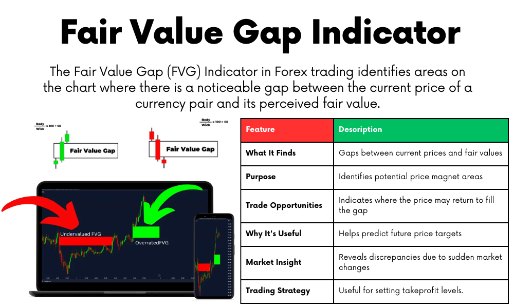 fair value gap indicator